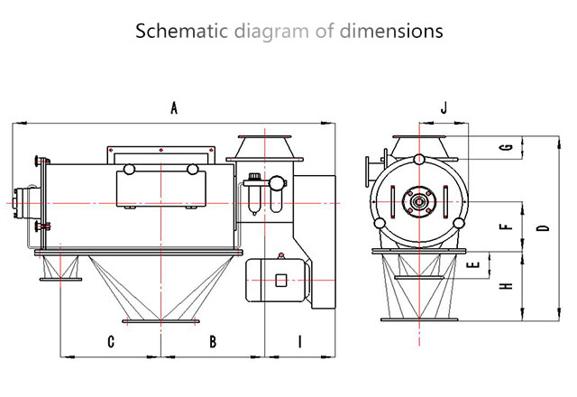 Centrifugal sifter