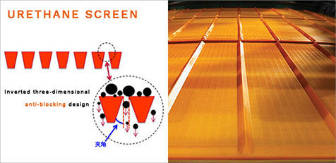 Potash feldspar dewatering screen