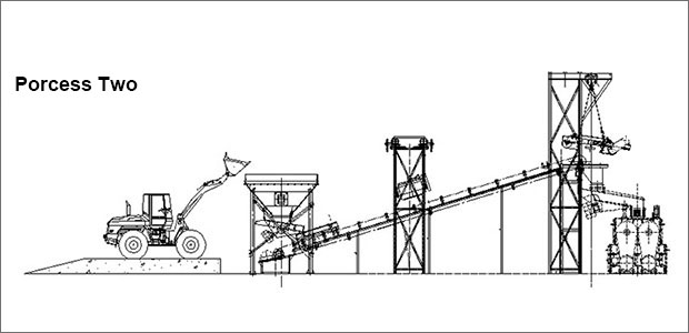 Coal crushing system